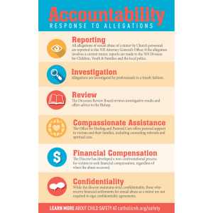 ChildSafety Accountability 960